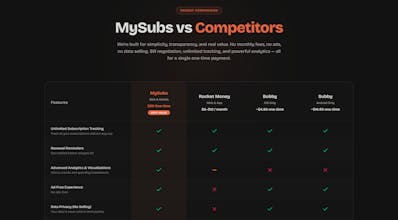 MySubs gallery image