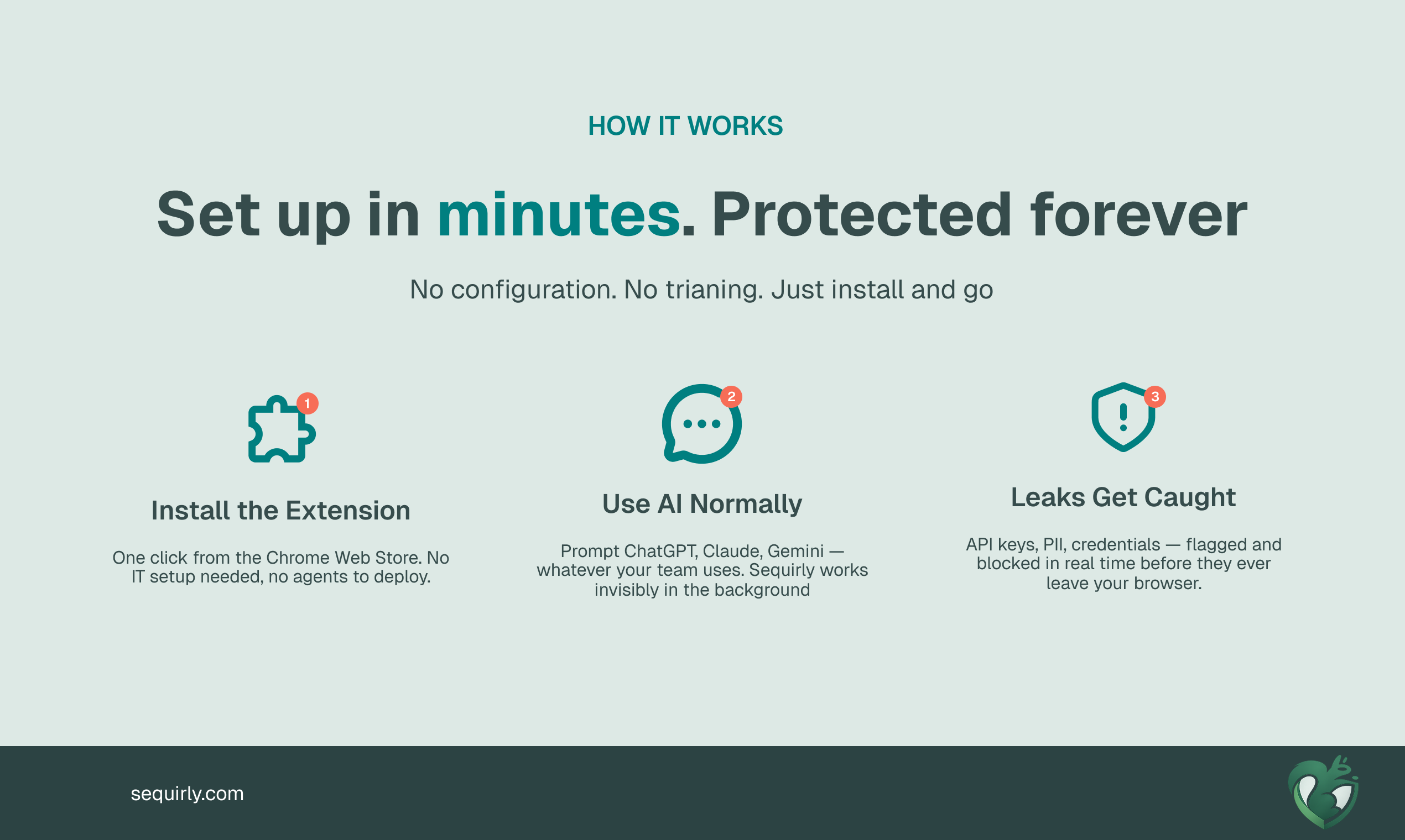 Sequirly - Screenshot 5 showing product features and functionality