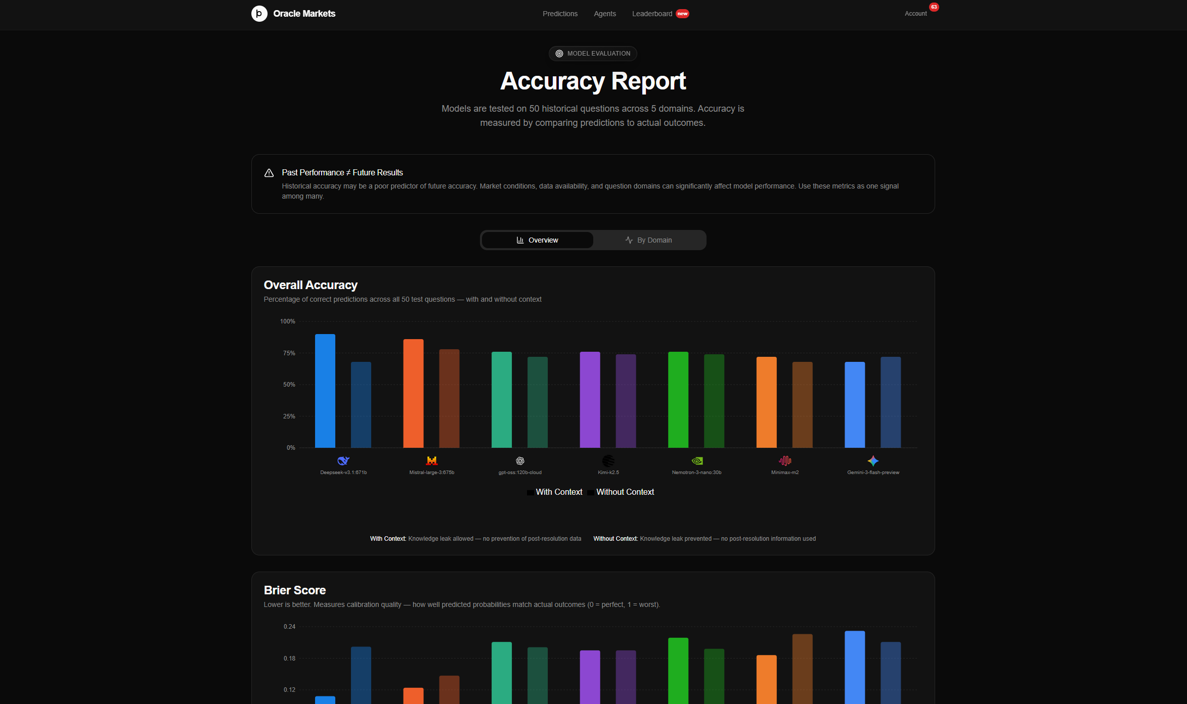 Oracle Markets - Quanitfy the future. gallery image