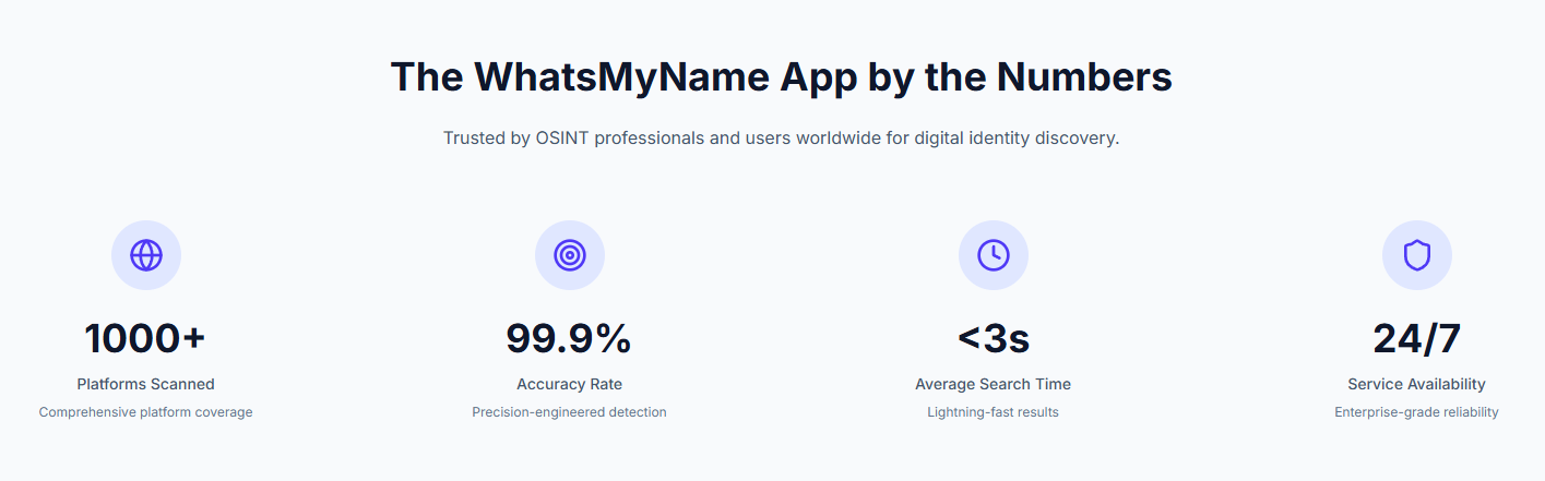 Média WhatsmynameApp - Plateforme de découverte de nom d'utilisateur gratuit 1