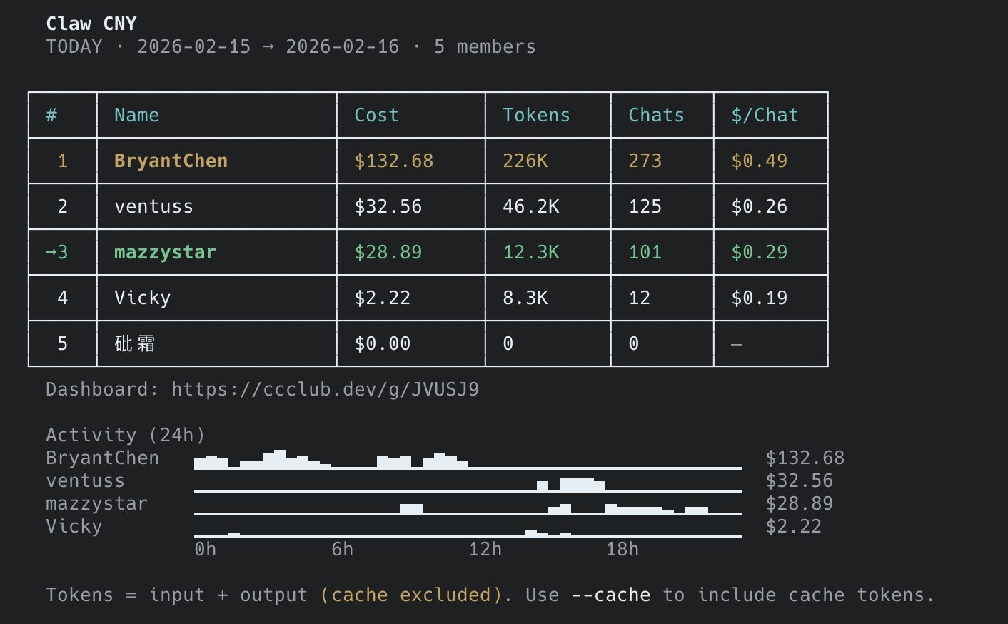 CCClub gallery image