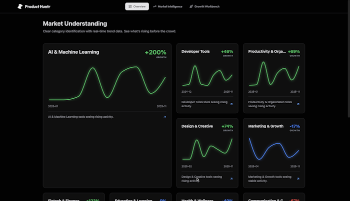 Product Huntr产品图
