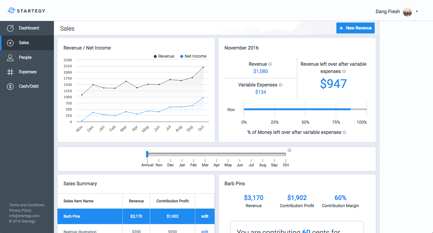 Startegy gallery image