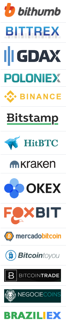 Crypto Coin Prices gallery image