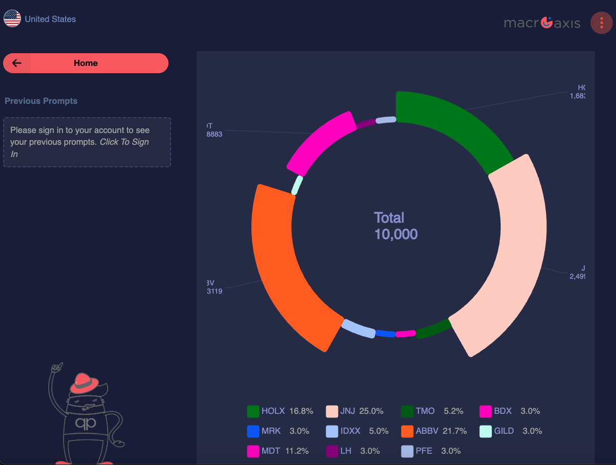 Macroaxis gallery image