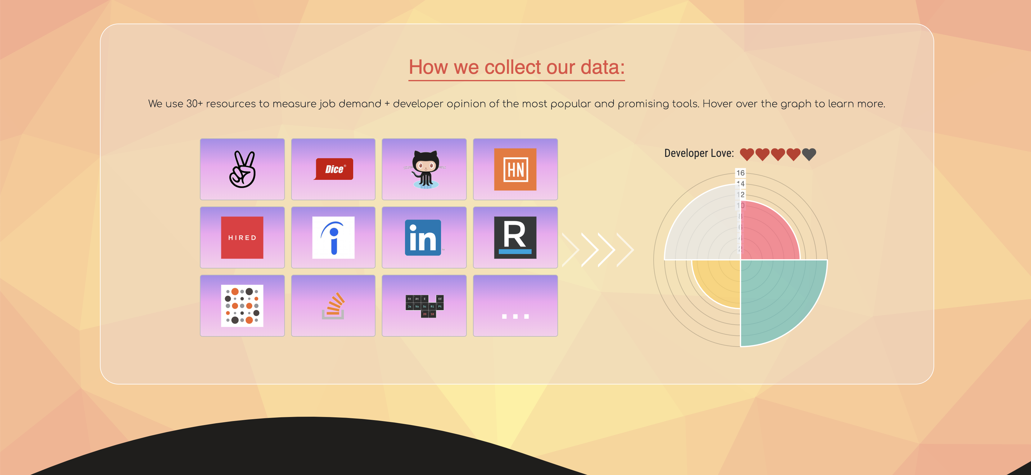 Fullstack Trends gallery image