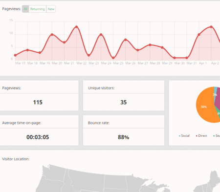 PerfectPage gallery image