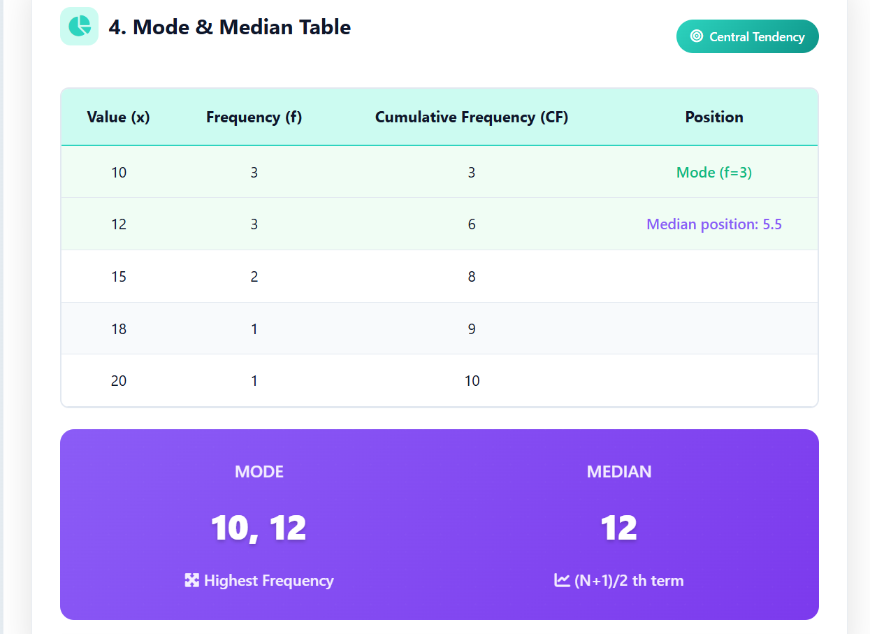 Statistics Table Generator gallery image