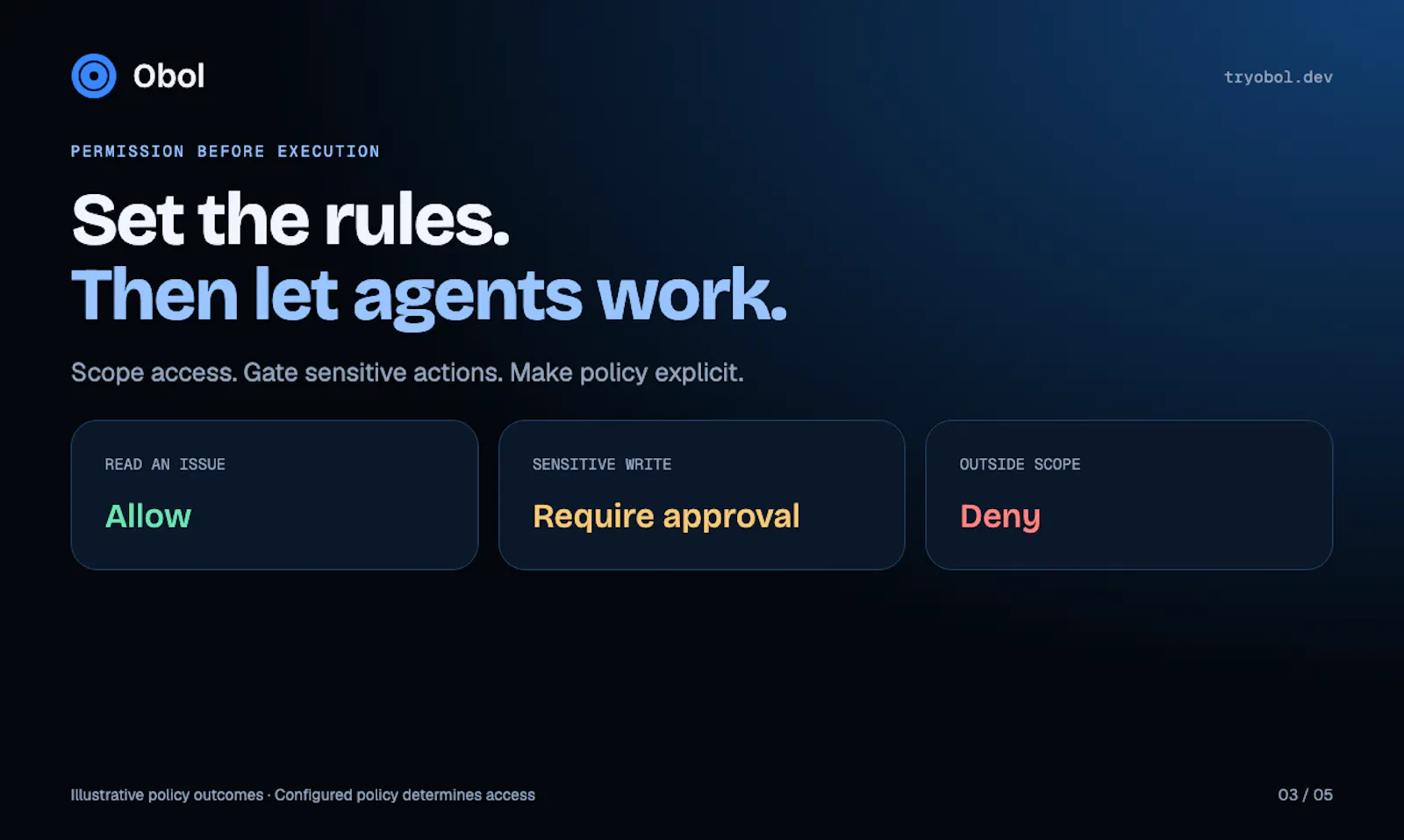 Obol — AI Agent Control Plane screenshot 5