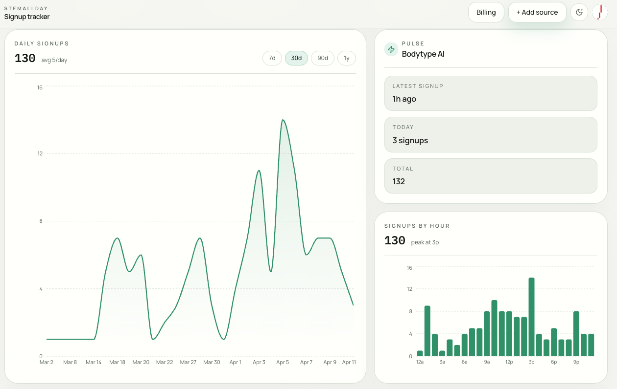 StemAllDay — Subscriber Tracking gallery image