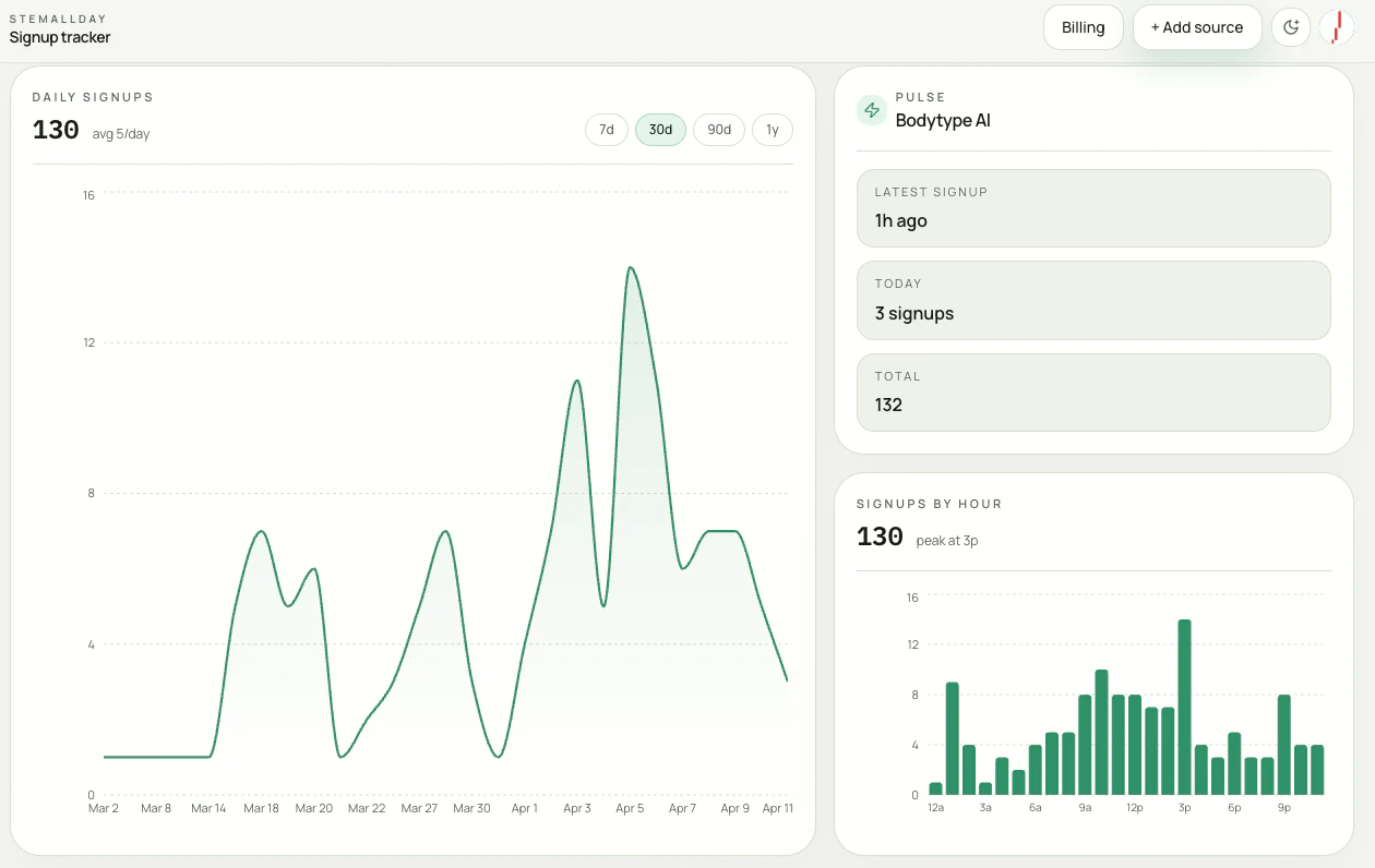StemAllDay — Subscriber Tracking