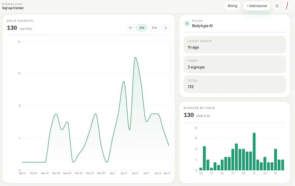 StemAllDay — Subscriber Tracking