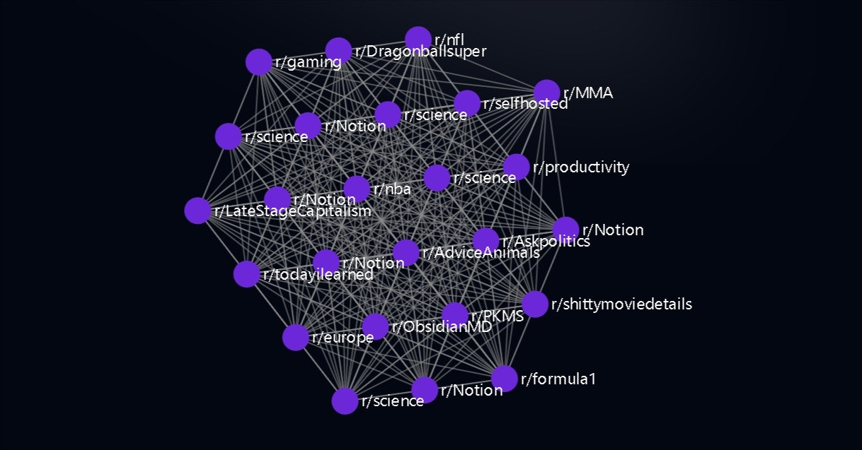 subviz - สำรวจ Reddit เหมือนมืออาชีพ - ด้วยแผนที่ความสนุกของ Subviz! media 1