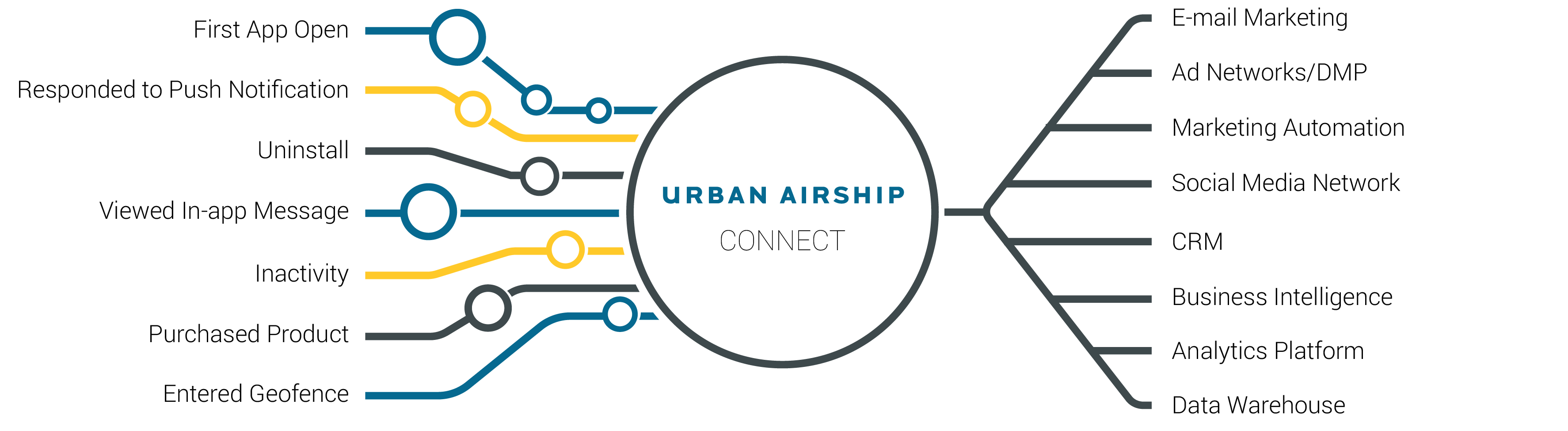 Urban Airship gallery image