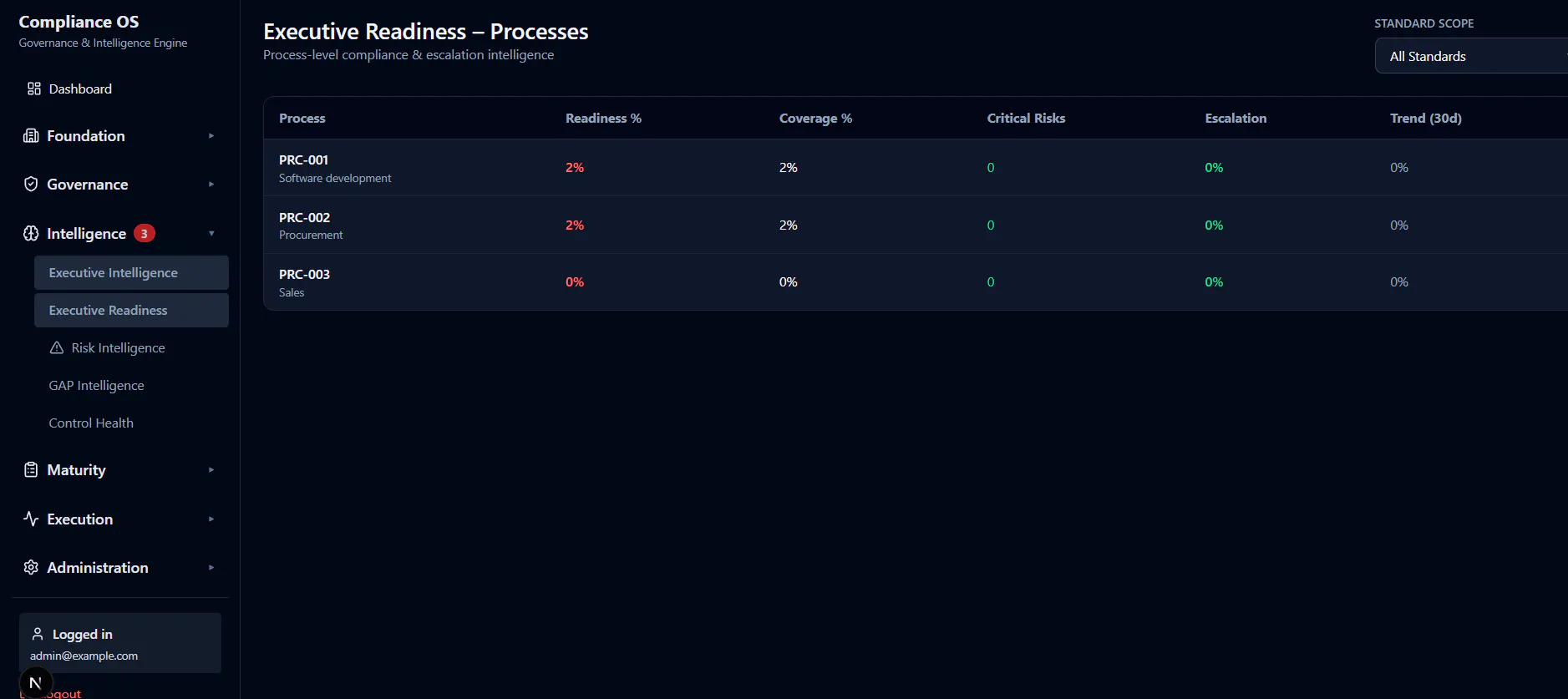 Compliance Intelligence OS Pro gallery image