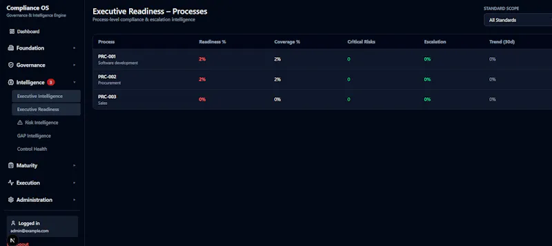 Compliance Intelligence OS Pro screenshot 5