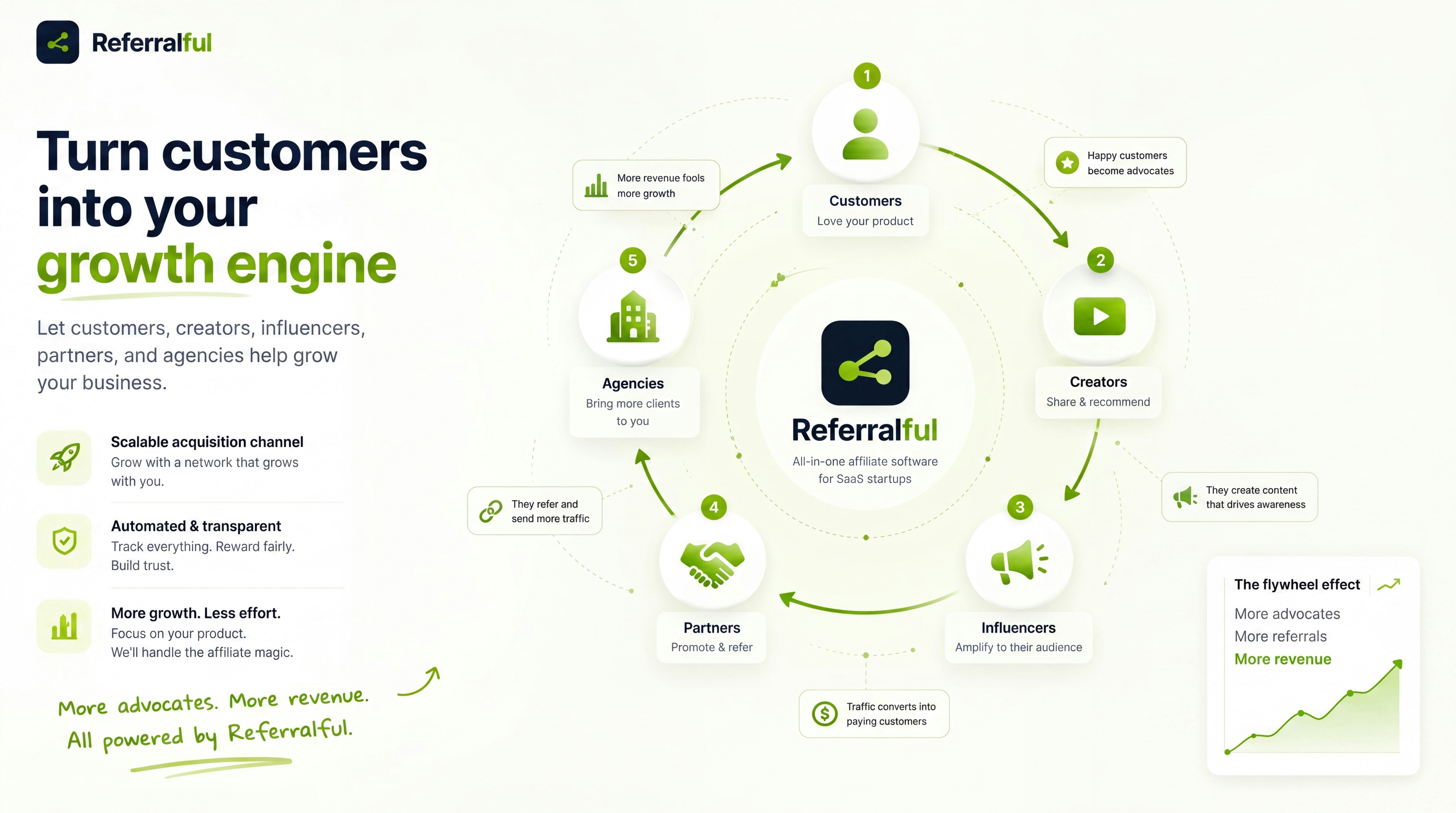 Referralful gallery image