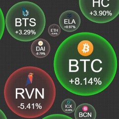 Crypto Bubbles
