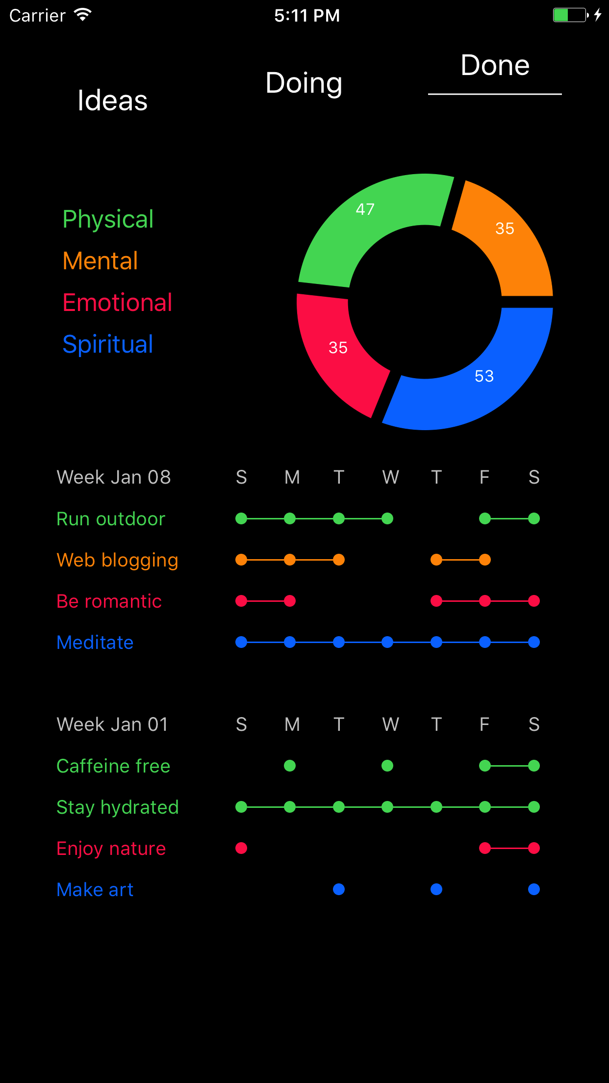 Selfcare Habits gallery image