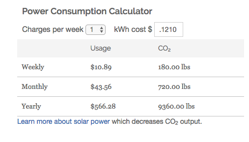 WattDoesItUse gallery image