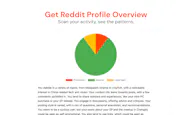 Reddit Reality Check