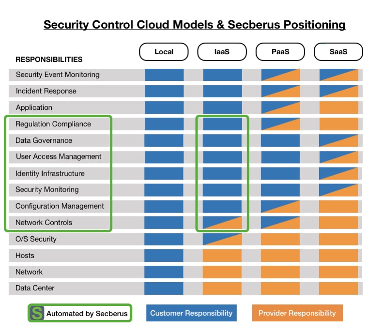 SECBERUS Cyber-IQ gallery image