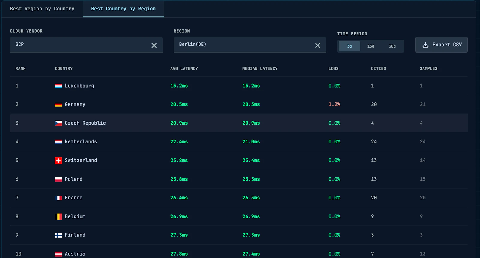 PingCloud.io screenshot 3