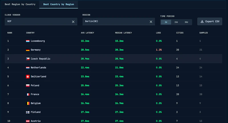 PingCloud.io screenshot 3