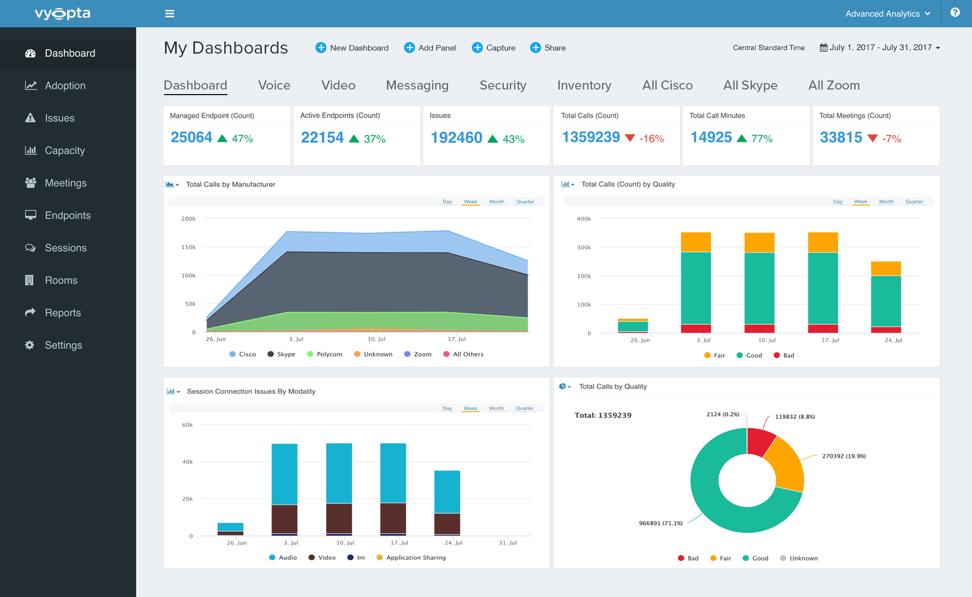 Vyopta UC&C Performance Management