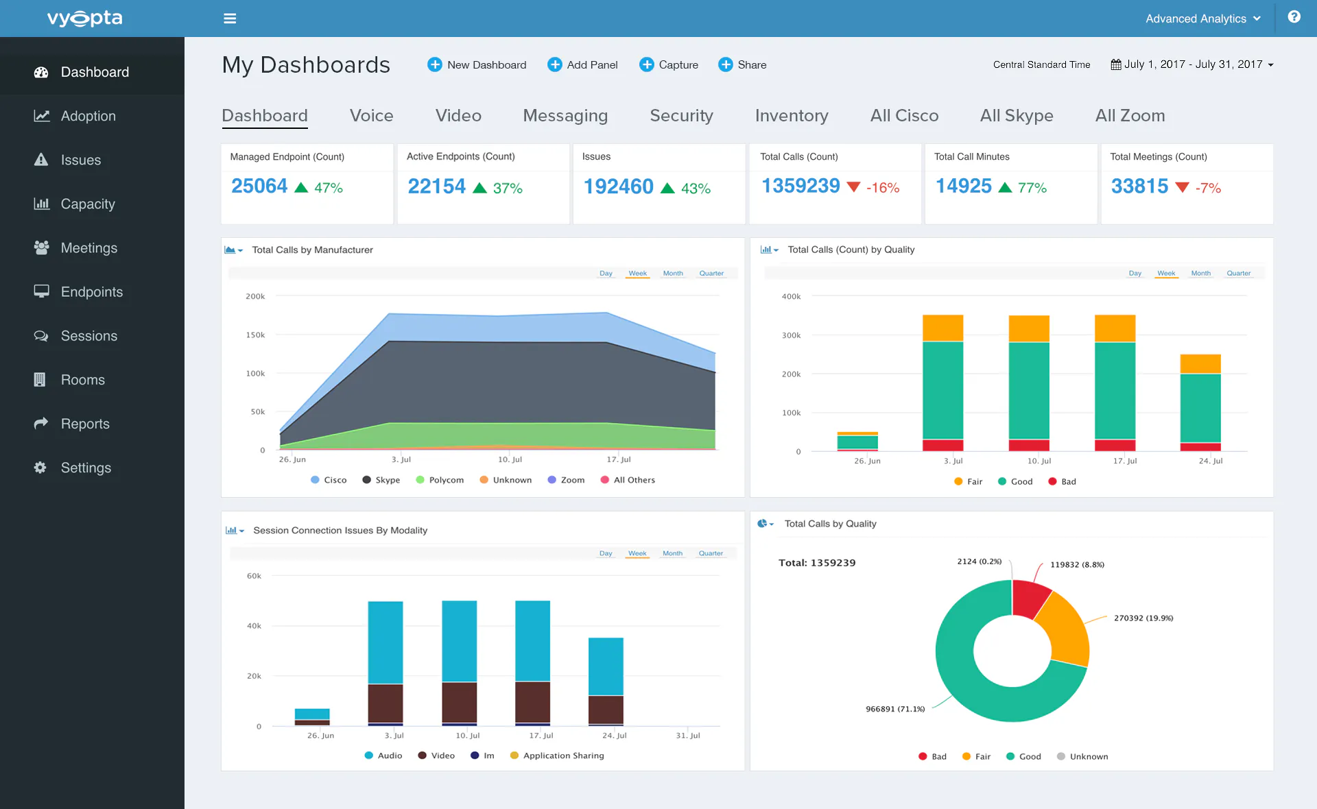 Vyopta UC&C Performance Management