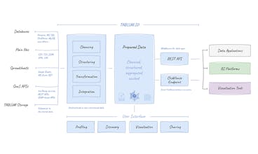 TABLUM.IO gallery image