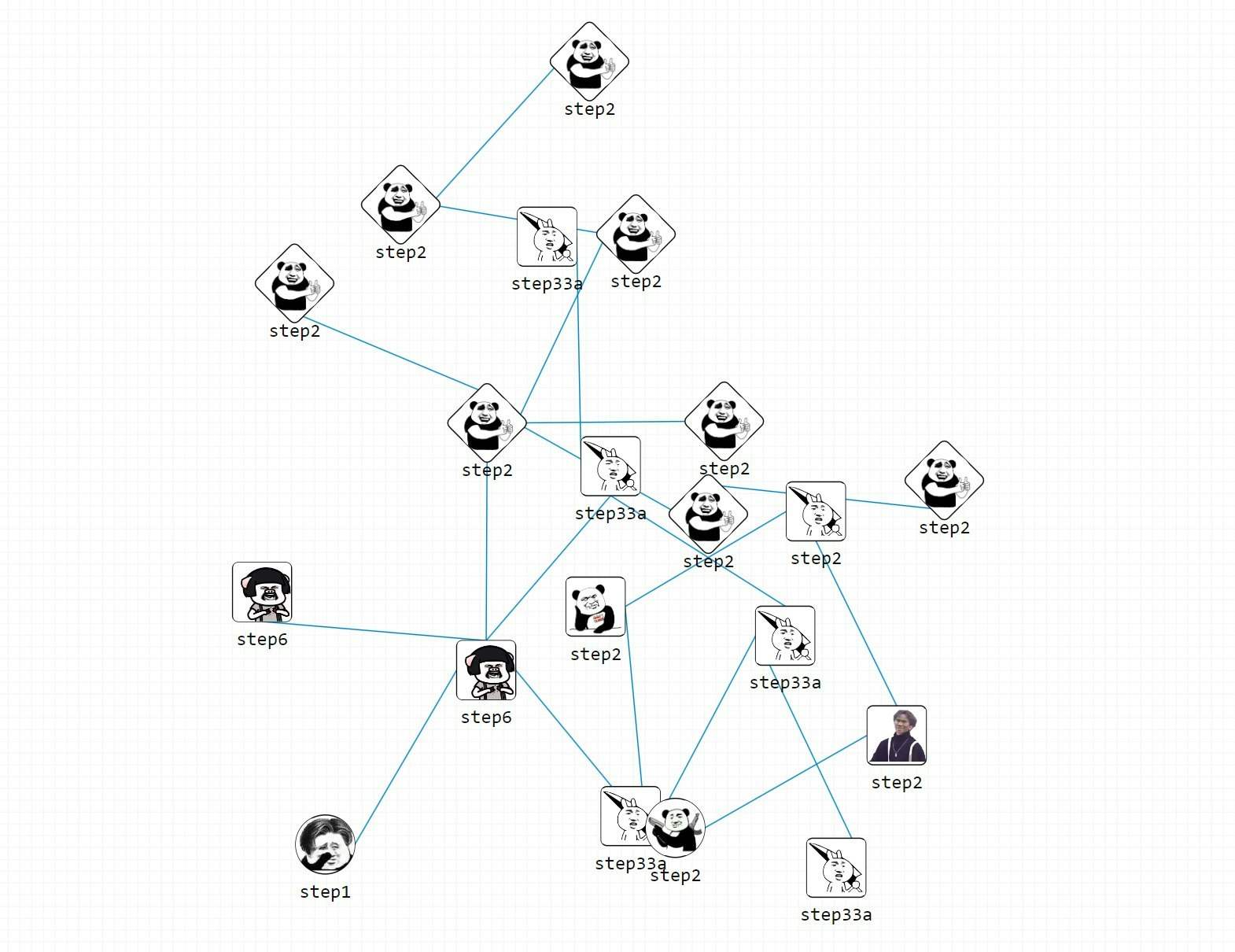 Graph More media 6