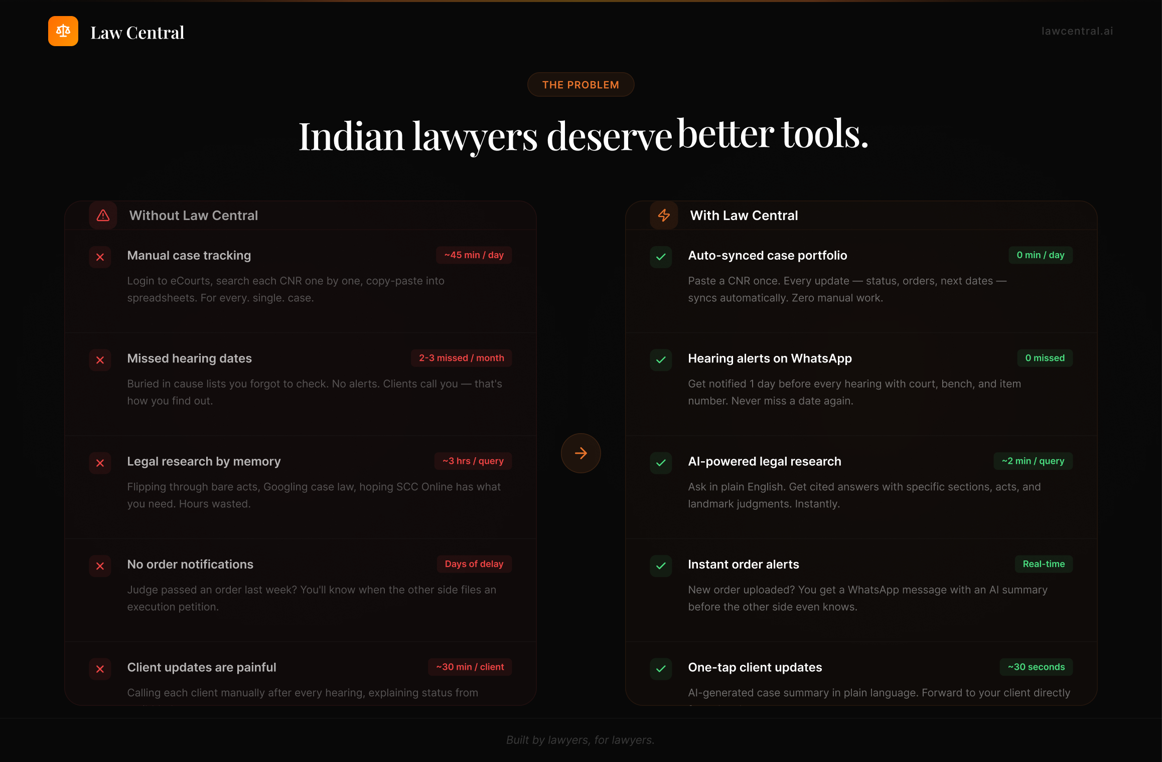 LawCentral AI - Screenshot 4 showing product features and functionality