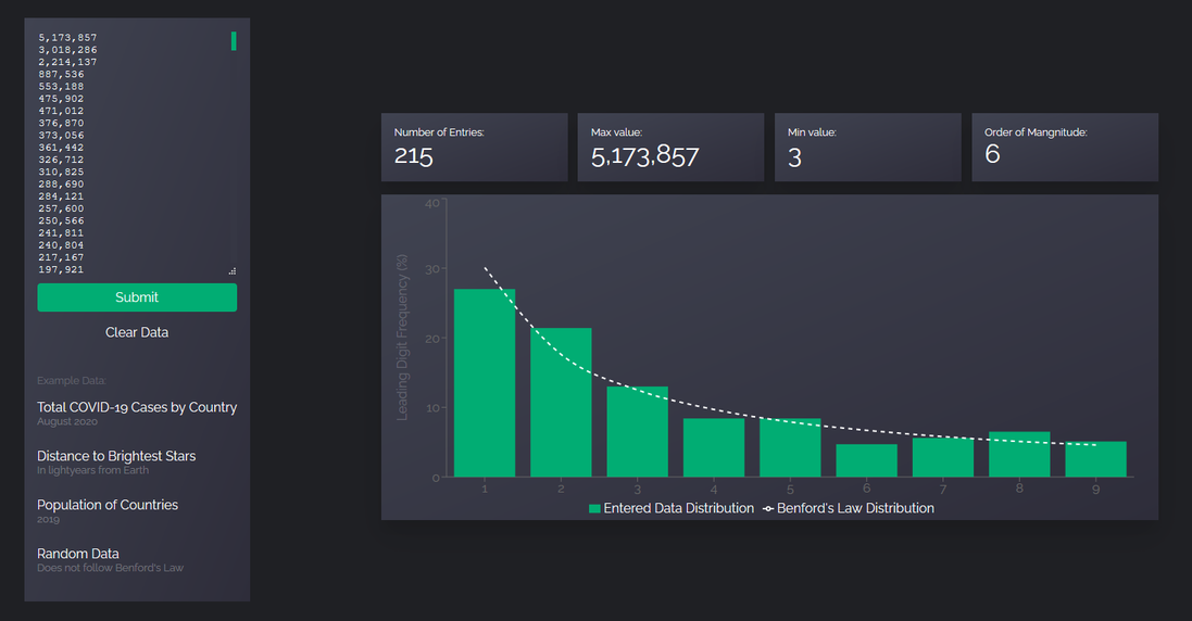 Benford's Law Calculator gallery image