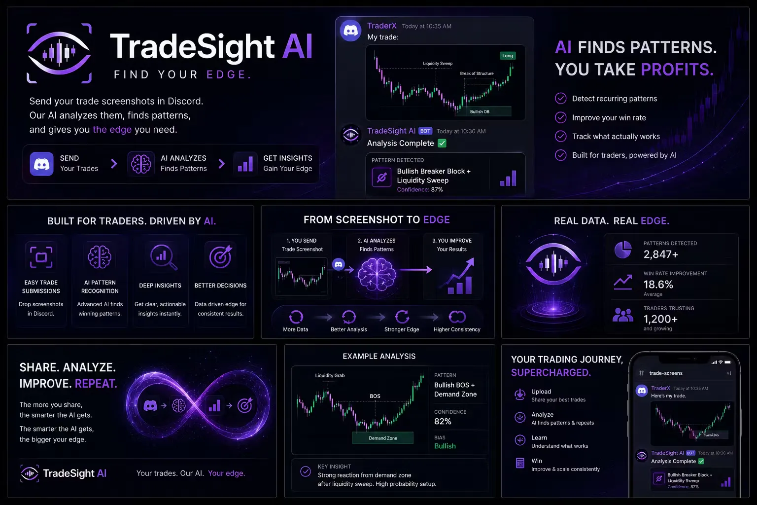 TradeSight AI gallery image