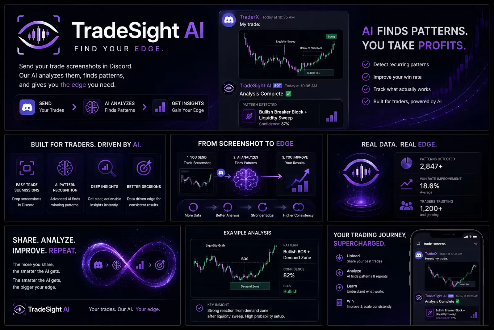 TradeSight AI screenshot 3