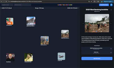 Since The Big Bang gallery image