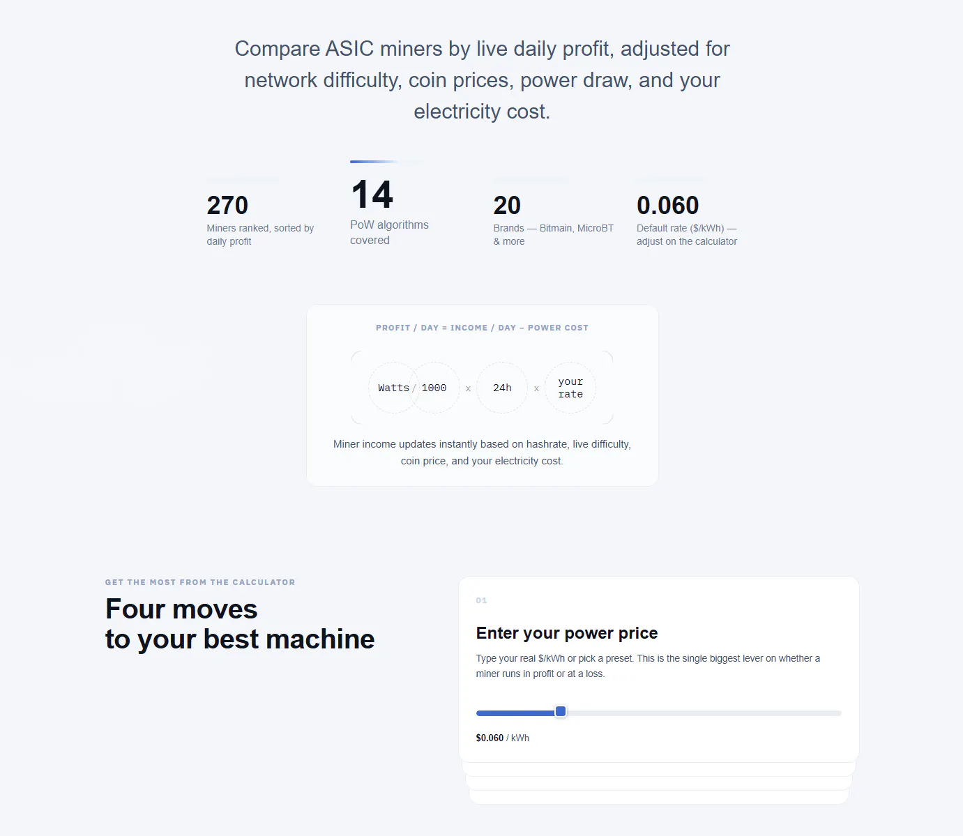 ASIC Mining Profitability Calculator gallery image