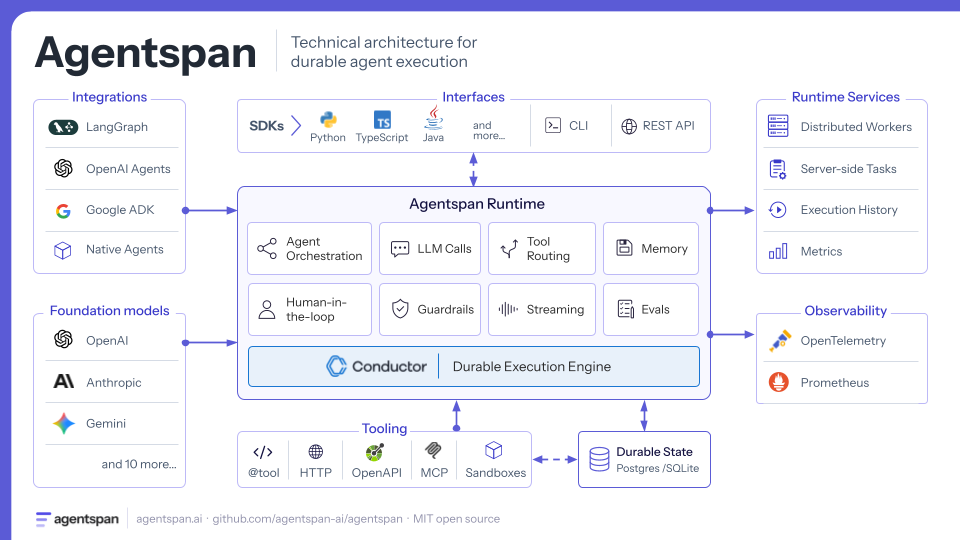 Agentspan gallery image