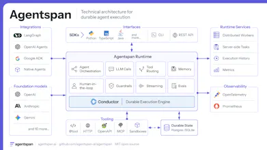 Agentspan gallery image