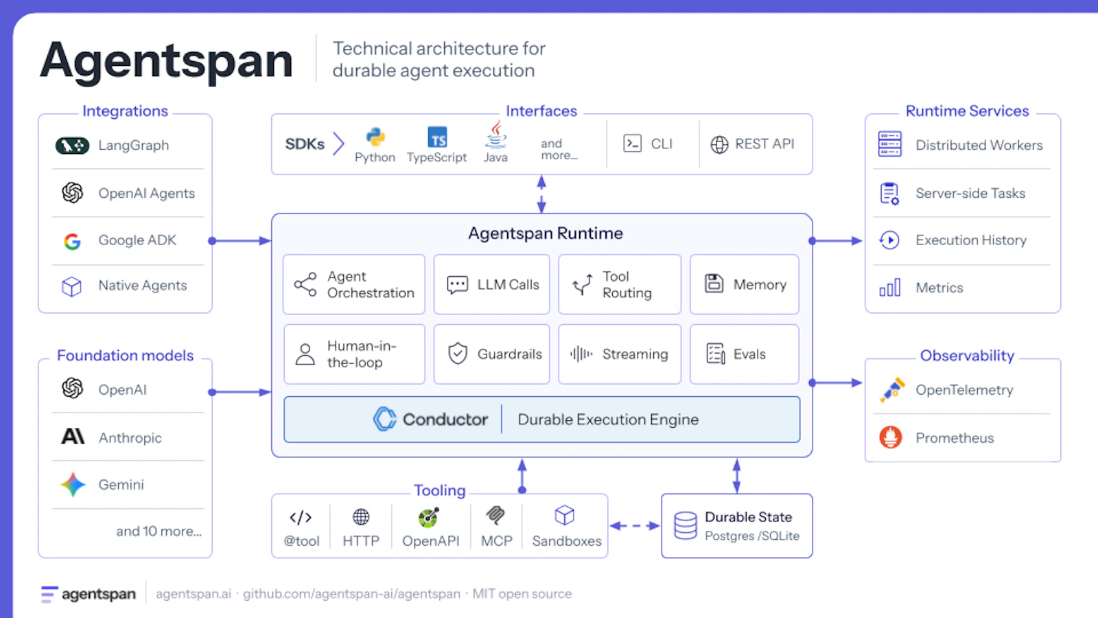 Agentspan screenshot 2