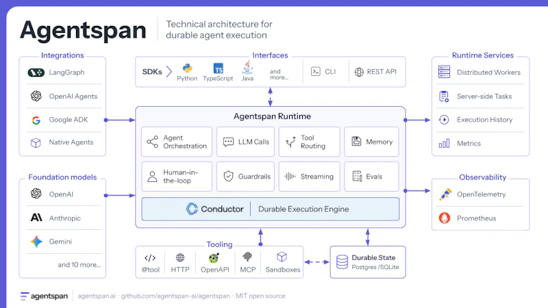 Agentspan screenshot 2