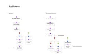 QuickFrames for Sketch and Figma gallery image