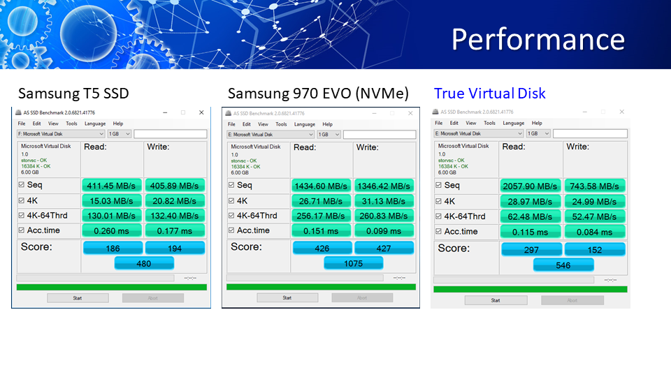 True Virtual Disk gallery image