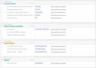 Airtable of Startup Founder Resources gallery image