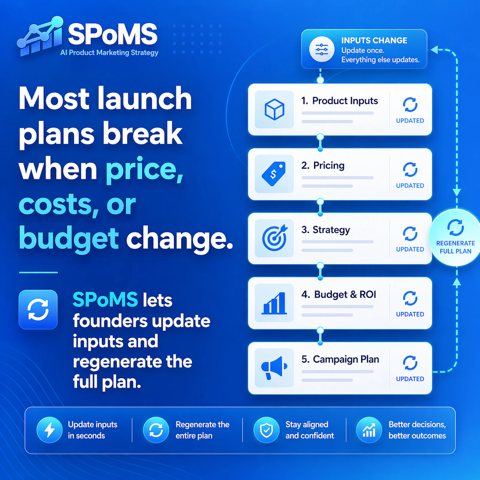 SPoMS screenshot 4