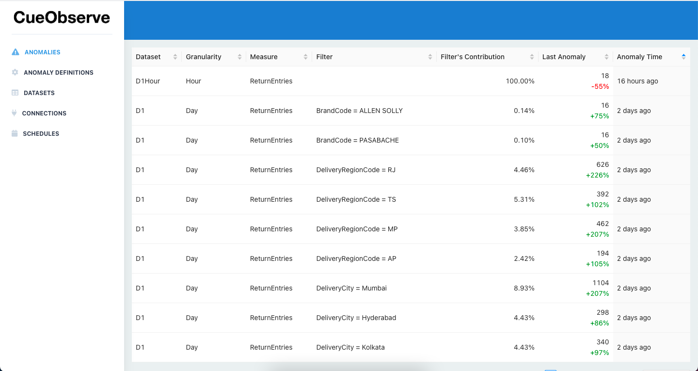 CueObserve gallery image