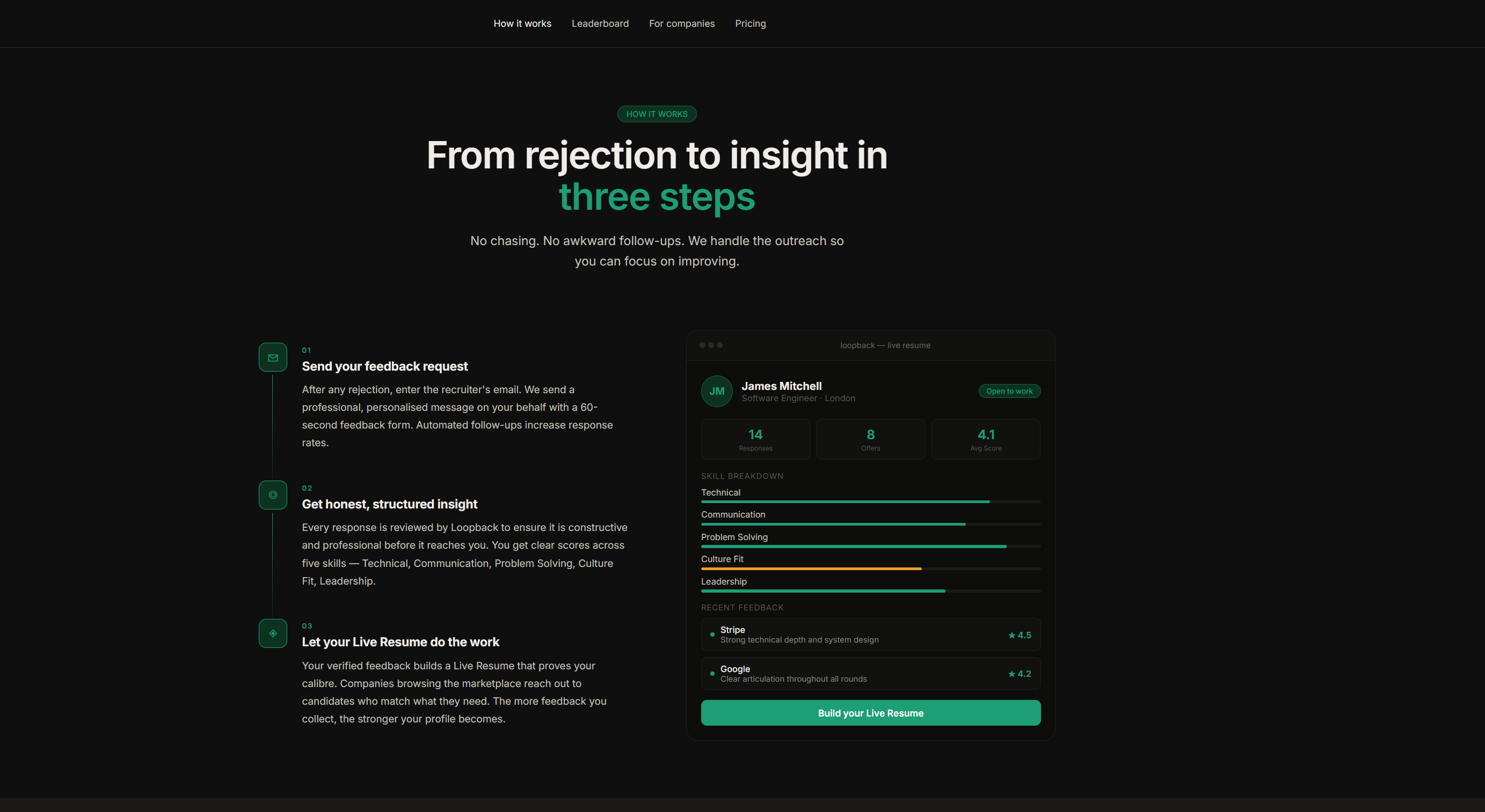 Loopback gallery image