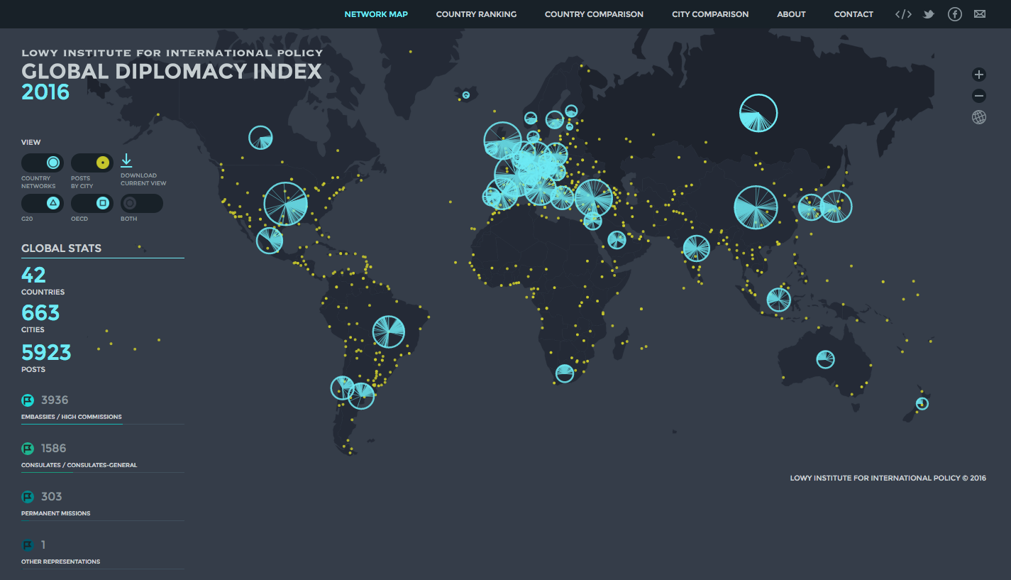 Global Diplomacy Index 
