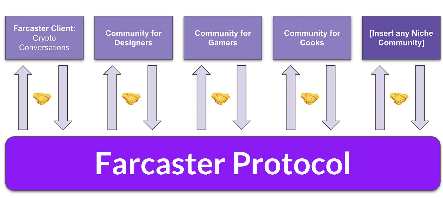 Farcaster - Un protocollo aperto in grado di supportare molti clienti media 2